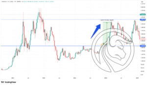 ETH - trading reaktywny