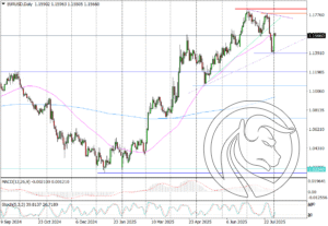 EURUSD Daily_04082025