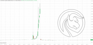 VTIQ_Barchart_Interactive_Chart_08_08_2025