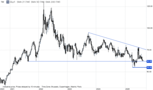 Ropa WTI ponownie znajduje wsparcie w okolicach 62 USD za baryłkę, źródło: Saxo