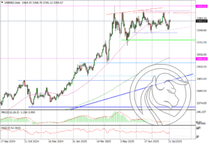 XAUUSD Daily_04082025