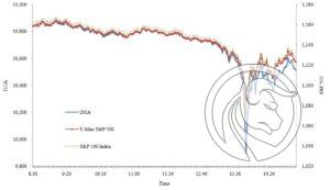 flash crash