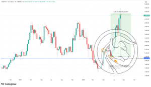 retest