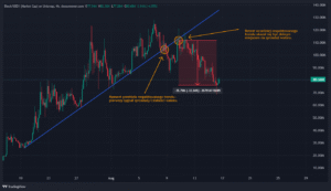 retest2