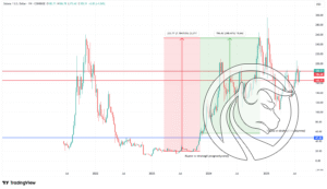 solana holding vs trading zyski