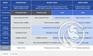 1 modele tokenizacji WEF