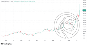 2 oracle 5 lat