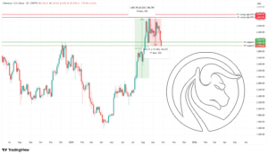 3 słabość rynku crypto