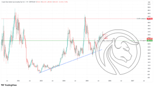 5 korekta altcoiny