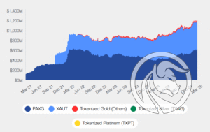 6 metale tokeny WEF