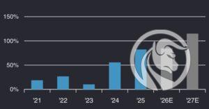6 nvda roa ziggma