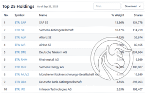 DAX