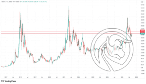 Monero