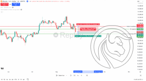 pewność w tradingu przykład