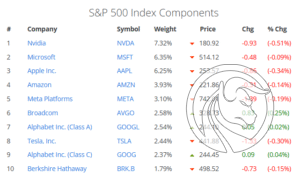 SP500
