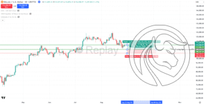 Stop Loss