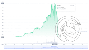 bitconnect-chart
