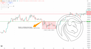 breakout zarządzanie pozycją