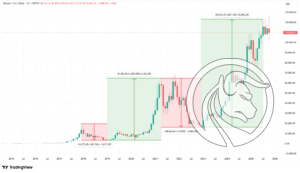 1 bitcoin vs altcoiny