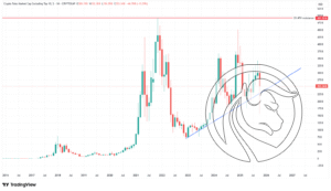 10 kapitalizacja crypto bez top10
