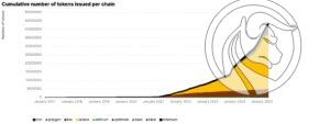 11 liczba kryptowalut