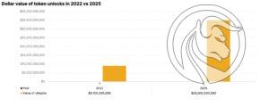 12 bitcoin vs altcoiny