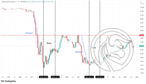 2 wzrost dominacji btc