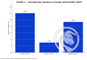 2 earnings day europe