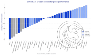3 subsector price