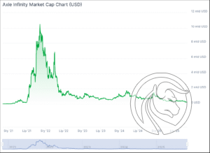 5 bitcoin vs altcoiny