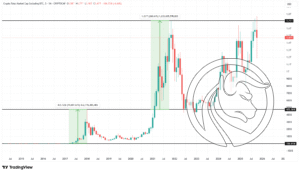 9 kapitalizacja crypto