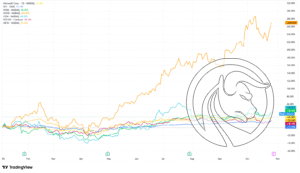 BTC czas to pieniądz