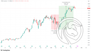 NVDA