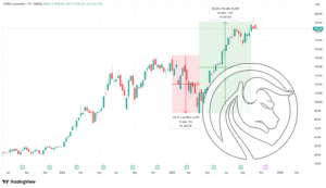 NVDA