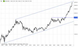 XAUUSD - 08.10.2025