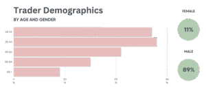 Trader Demographics