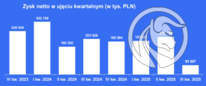 xtb przychody