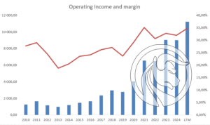 03 ASML margin