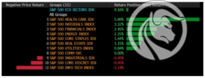 1 bloomberg sektory