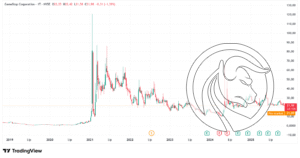 game stop michael burry