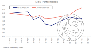 2 mtd performance