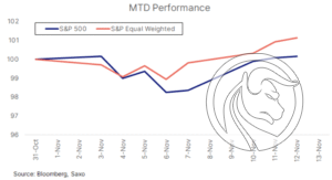 3 mtd performance