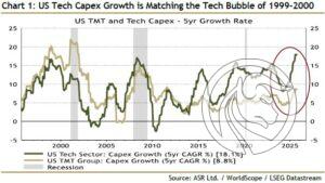 4 capex