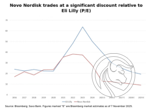4 novo nordisk eli lilly