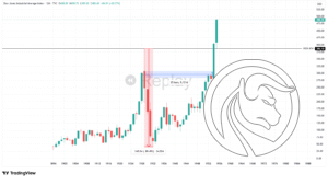 dOW jONES