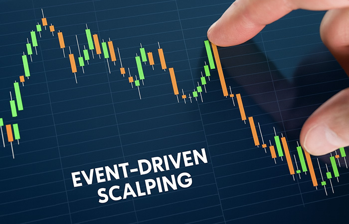 Strategia Event-driven Scalping: zasady, ryzyko i praktyczne podejście według Mario Dimitroffa