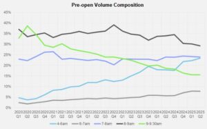 preopen vol comp