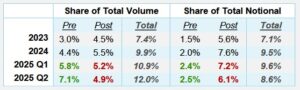 share of vol premarket
