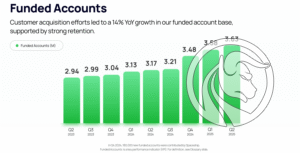 01 fx broker etoro