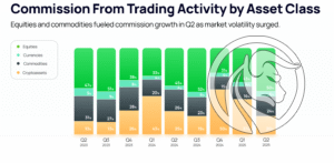 02 etoro commision
